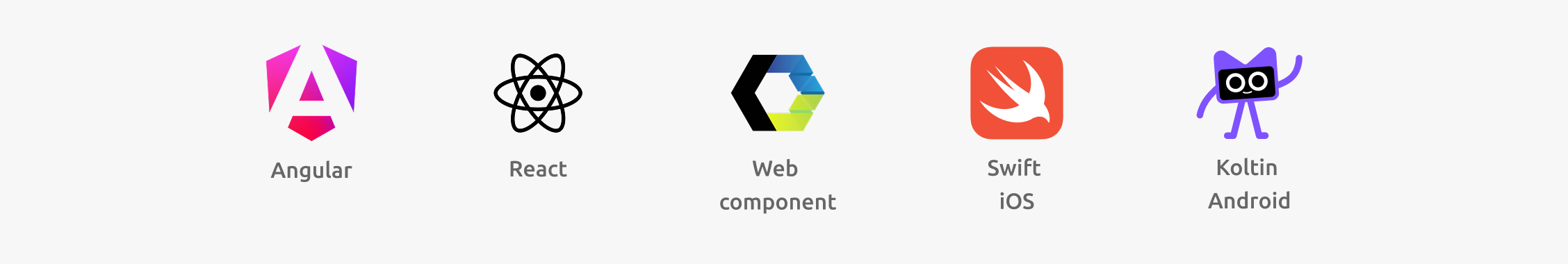 Image sur fond gris clair montrant une rangée horizontale de cinq logos de technologies, chacun avec son libellé centré en gris en dessous : Angular (logo en dégradé magenta-violet), React (logo noir), Web component (emblème noir, bleu et vert, texte sur deux lignes « Web / component »), Swift iOS (icône orange avec oiseau blanc, texte sur deux lignes « Swift / iOS ») et Koltin Android (figure violette, texte sur deux lignes « Koltin / Android », orthographié ainsi dans l’image). L’ensemble présente des technologies de développement web et mobile prises en charge.